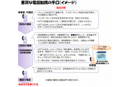 総務省、「光サービス卸」の電話勧誘トラブルで注意よびかけ