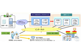 NTT西、卒業証書などをコンビニ出力できる「証明書発行サービス」開始 画像