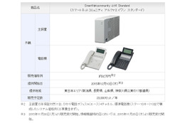 NTT東、クラウド連携を強化した中小向けビジネスフォンを提供開始 画像