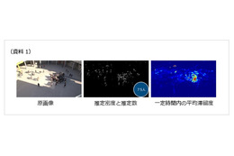 カメラ映像のみで、集団人数を正確に計測できる技術を開発……東芝 画像