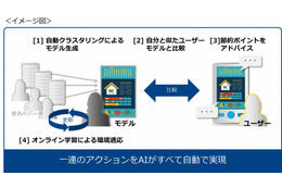 AIが家計簿を分析、NTT Comが「Kakeibon」提供開始 画像