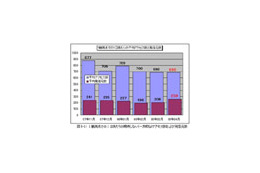 『.go.jp』からのメールであっても要注意！〜IPA、4月の不正アクセスの届出状況について発表 画像