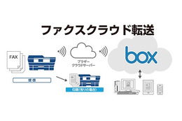 ブラザーの複合機・スキャナ、クラウドストレージ「Box」に対応