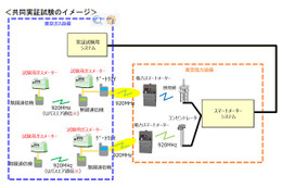 東京電力と東京ガス、スマートメーターの活用で共同実験 画像