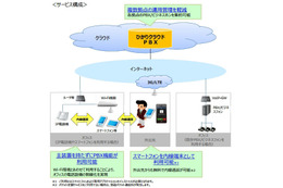 NTT東、スマホを内線化できる「ひかりクラウドPBX」来年1月より提供開始