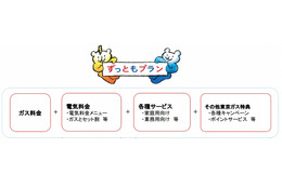 ガス+電気+光回線+ポイントなどを一体化、東京ガス「ずっともプラン」発表 画像