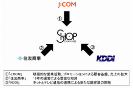 J:COM、ショップチャンネルの株式50%を取得……KDDIも資本参加 画像