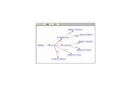 滋賀銀行、富士通製ビジネス情報ナビを導入〜地域ビジネスの相関図を自動で「見える化」 画像