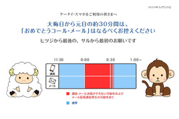 元日午前0時からの30分間、「あけおめコール・メール」控えるよう呼びかけ