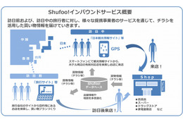 電子チラシ「Shufoo!」、インバウンド事業を展開へ……訪日客向けサービスを開始