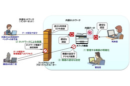 ネット接続型の複合機から、情報が丸見えに……IPAが再チェックを呼びかけ