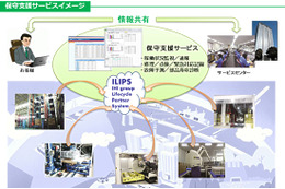 物流設備の故障をIoTとビッグデータで事前把握……クラウド型設備保守支援サービス 画像