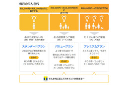 ソフトバンクでんき、プランや割引内容を発表……28日より受付スタート 画像