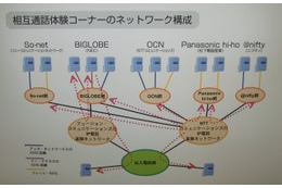 [NET&COM2003] OCNを中心とするIP電話連合の行方（後編）〜OCNを中心とする相互接続のメリットとは 画像