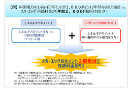 エネルギアと中国電力、「メガ・エッグ でんき割メニュー」提供開始 画像