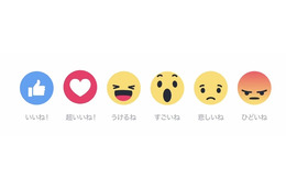 「超いいね！」「ひどいね」も可能に、Facebookが新機能「リアクション」を導入 画像