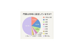 意外!? いまどき家庭は「門限なし」過半数 画像
