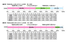 勉強を教えてほしい芸能人はこの人!……小中高生 画像