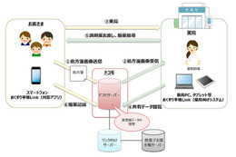 電子お薬手帳サービス、ドコモが3月より本格提供 画像