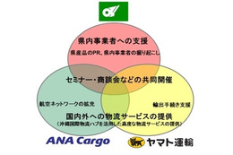 三重県が県産品のアジア販路拡大で打ち出した秘策とは？ 画像