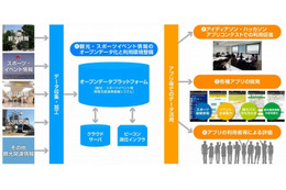 ICTで「おもてなし」、日本MSらが「さっぽろ雪まつり」で訪日客向けに実験 画像