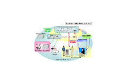 ウィルコムら4社、健康情報を電子化して一元的に管理・閲覧できる「ポケットカルテ」試験サービス 画像