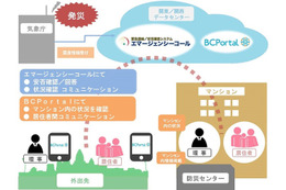 災害時に住民の「共助」をうながすマンション向け危機管理ソリューション 画像