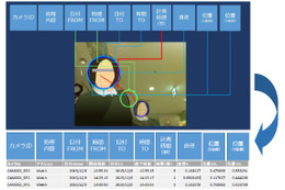 店頭ディスプレイを有効活用！通行人の関心度を数値化するカメラ＆センサー 画像