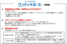 au損保、スマホで入る1日500円からの自動車保険を取扱い開始 画像