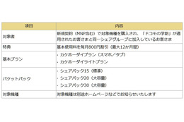 ドコモの学割、家族の基本使用料も割引へ 画像