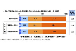 民泊利用、「安さ」より重要なものとは? 画像