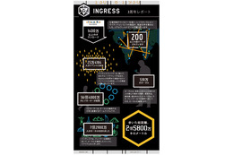 「Ingress」が3周年、ポータル数はすでに500万を突破 画像