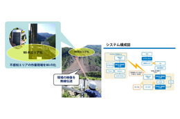 山間部の工事現場に映像監視&無線LANシステムを納入……日本電業工作 画像