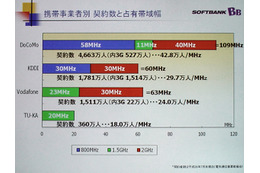 情報通信審議会に議論と人選の透明性を求める −ソフトバンクが総務省にパブリックコメント 画像