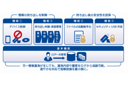 ALSI、情報漏洩対策「InterSafe ILP」を月額200円から提供