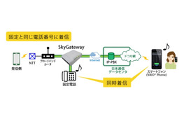 固定電話の番号をそのままスマホで利用可能、日本通信の新サービス 画像