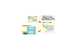 【富士通フォーラム2008 Vol.11】人手を省けば人的ミスは減る——テンプレートでストレージ設定手順を最大90%削減 画像