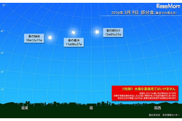 4年ぶり!3月9日の日食は全国で観察チャンス 画像
