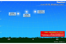 4年ぶり！3月9日の日食は全国で観察チャンス 画像