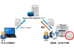 情報漏洩リスクを低減……エプソンが認証印刷オプションを提供へ 画像