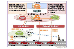 “ぶつからないクルマ”、NTTとトヨタなどが実動デモ 画像