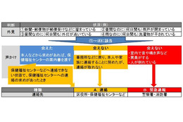 横浜市と川崎市の地域見守り活動に東急グループ4社が協力 画像