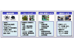 産業用ドローンの導入から運用までトータルサービス……NECネッツエスアイ 画像