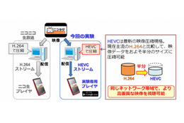 ドワンゴとNTT、実験アプリ2種をリリース……最新技術をスマホで検証