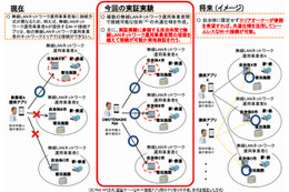 総務省、国主導で訪日客向けWi-Fiの手続き一元化へ……KDDI・ソフトバンクと実験開始 画像