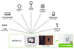 スマートドアホンを軸に民泊&IoTを推進する合弁会社を設立 画像