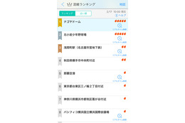 ゲリライベントもチェックできる!? Yahoo!地図アプリが「混雑ランキング」開始 画像