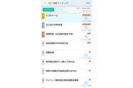ゲリライベントもチェックできる!?　Yahoo!地図アプリが「混雑ランキング」開始 画像