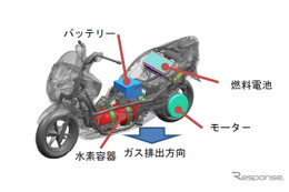 世界初、燃料電池二輪車の安全基準を策定 画像