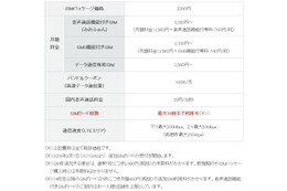 IIJmioファミリーシェアプラン、最大10枚までSIMが利用可能に 画像